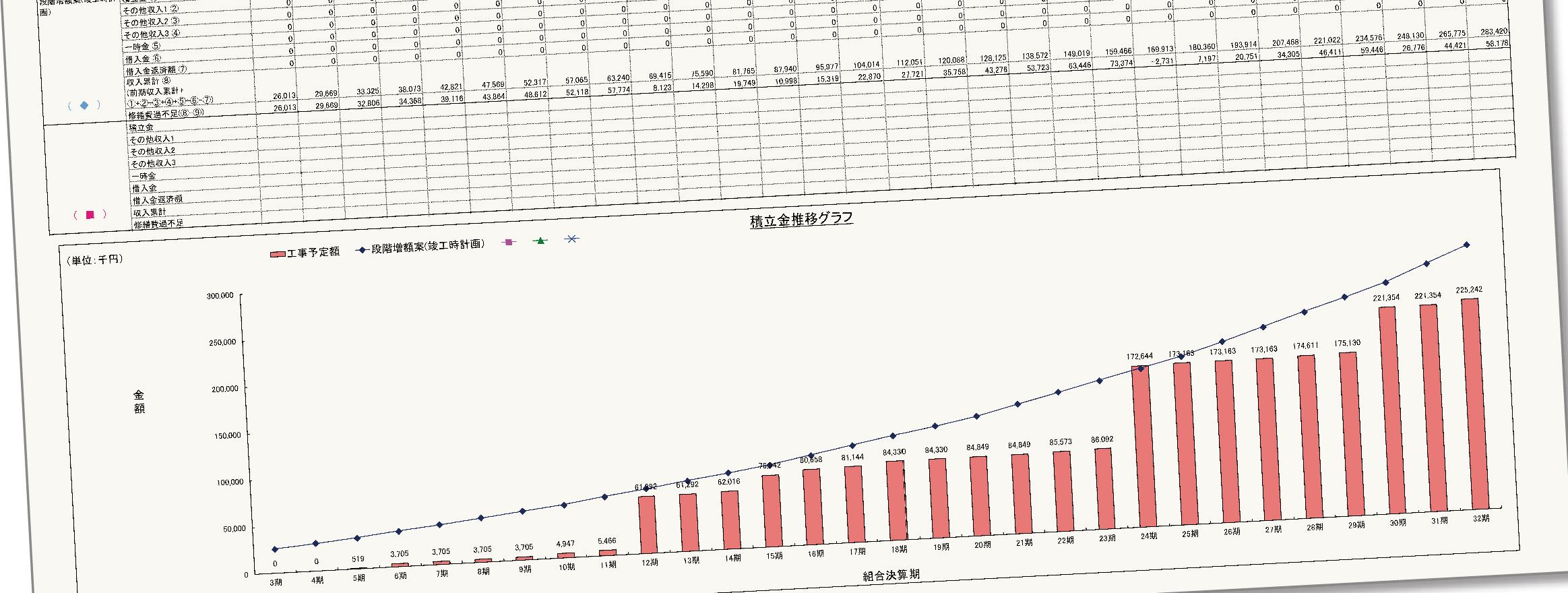 長期修繕計画シリーズ 40年前の長期修繕計画はこうだった